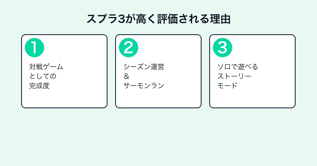 スプラトゥーン3が高評価の理由3つ