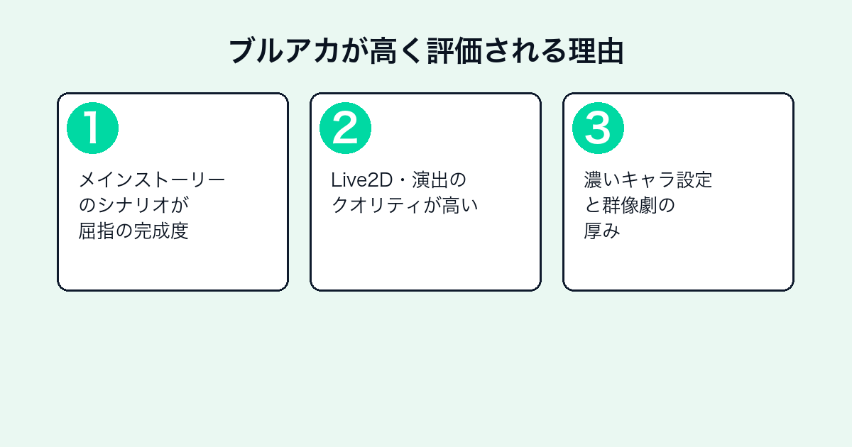 ブルーアーカイブが高評価の理由3つ