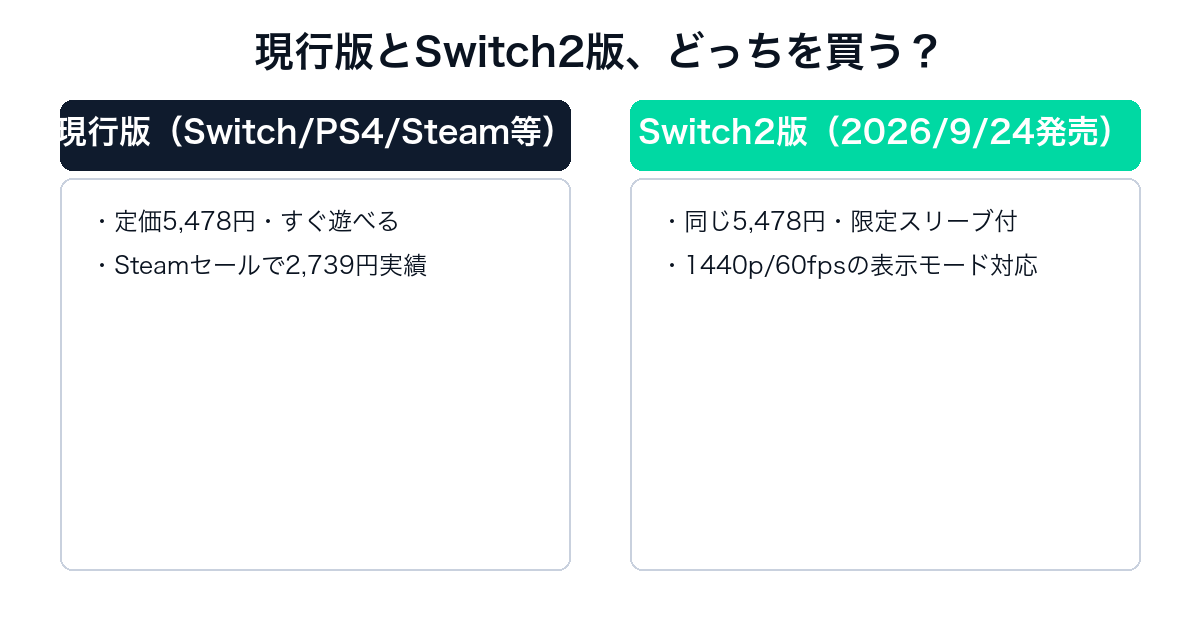 ドラゴンクエストXI Sの現行版とSwitch2版の比較
