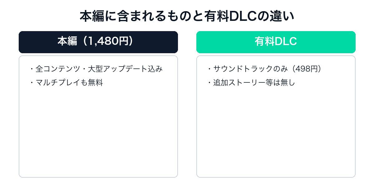 Stardew Valley本編と有料DLCの比較