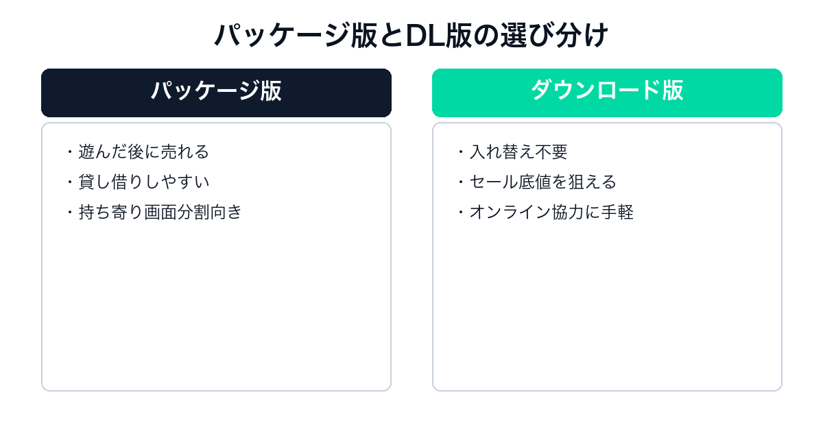 It Takes Twoのパッケージ版とダウンロード版の比較