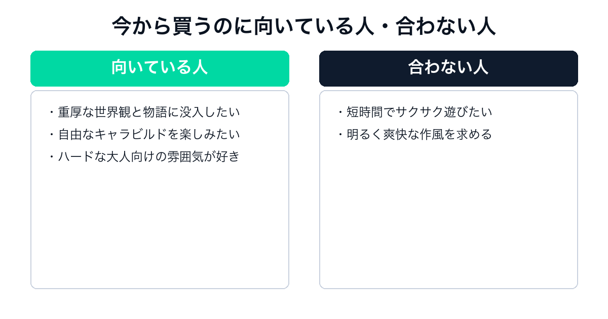 サイバーパンク2077はつまらない？炎上から再評価までの賛否と今の評価【2026年7月】 — h2-4.png