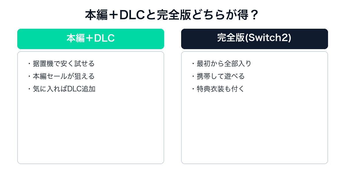 Lies of Pの本編＋DLCと完全版の比較