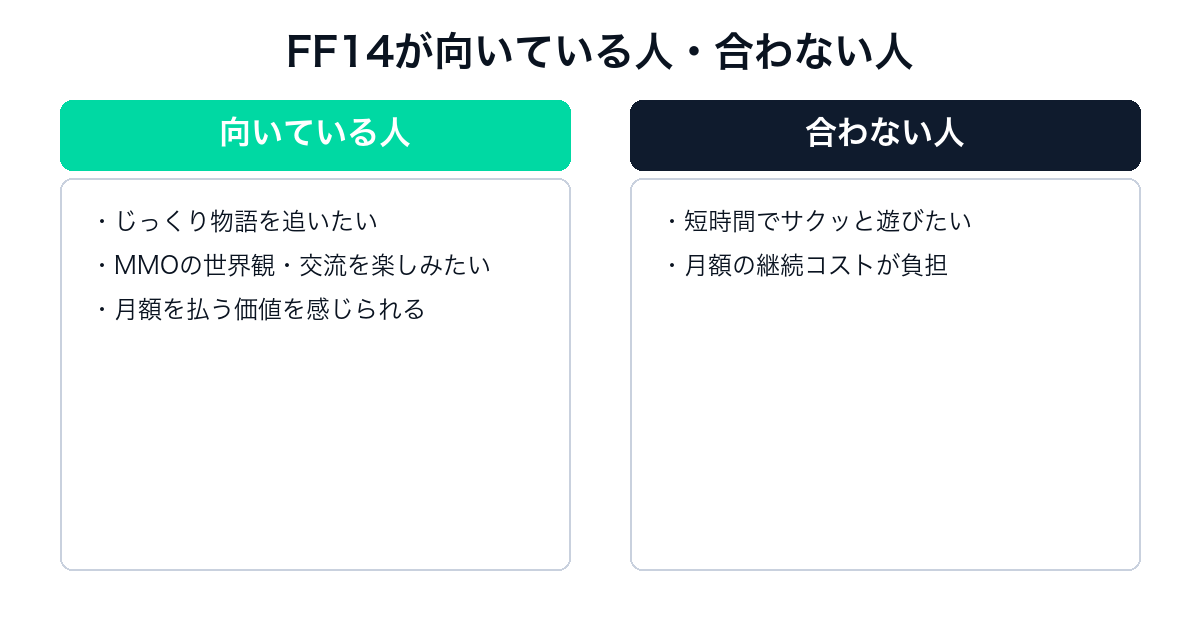 FF14はつまらない？賛否の理由と向いている人・始め方【2026年7月】 — h2-4.png