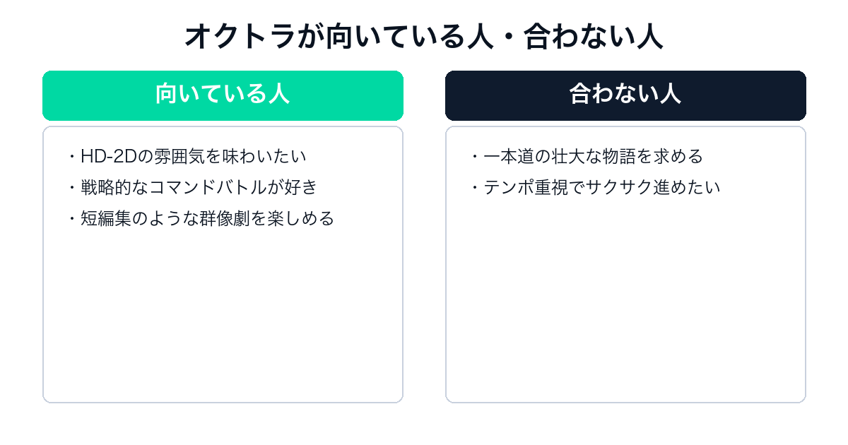 オクトパストラベラーはつまらない？賛否の理由と向いている人【2026年7月】 — h2-4.png