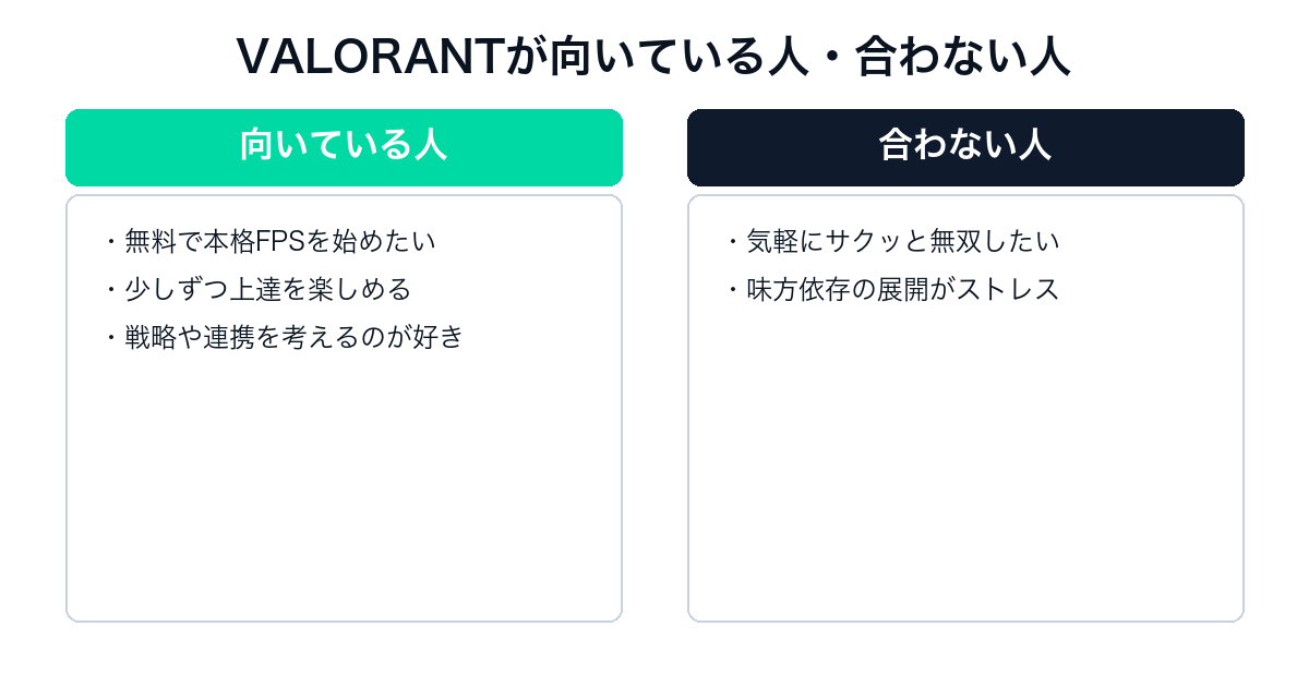 VALORANTはつまらない?賛否の理由と向いている人【2026年7月】 — h2-4.png