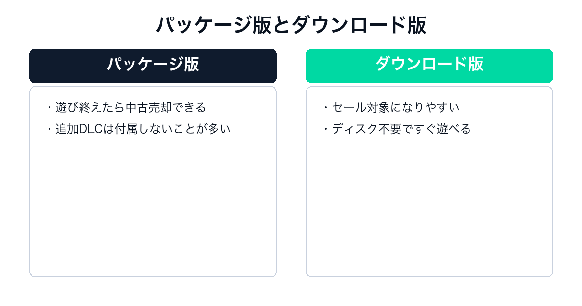 龍が如く8のパッケージ版とダウンロード版の比較