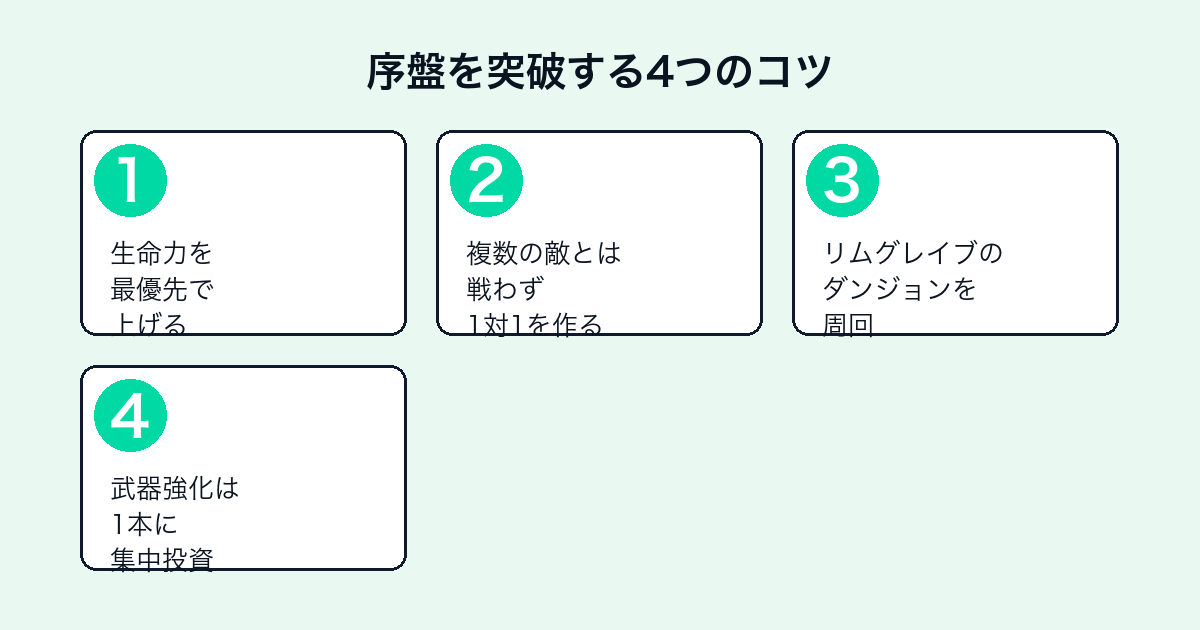 ELDEN RING序盤を突破する4つのコツ