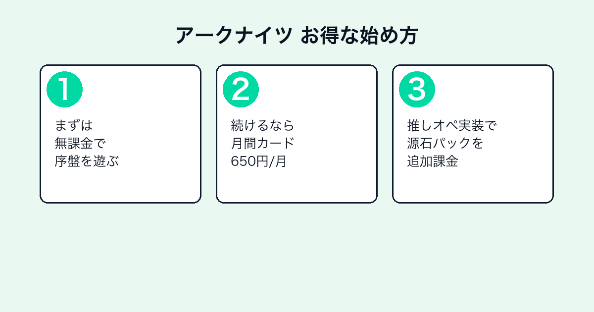 アークナイツのお得な課金の始め方3ステップ