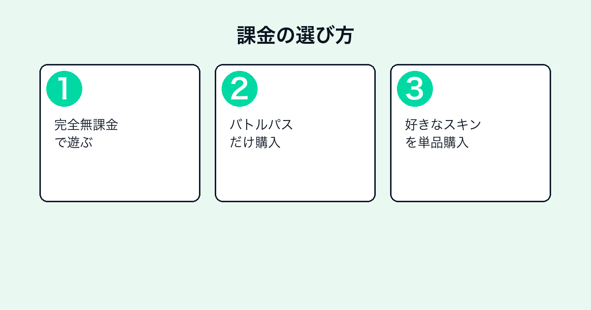 オーバーウォッチ2の課金選び方3ステップ