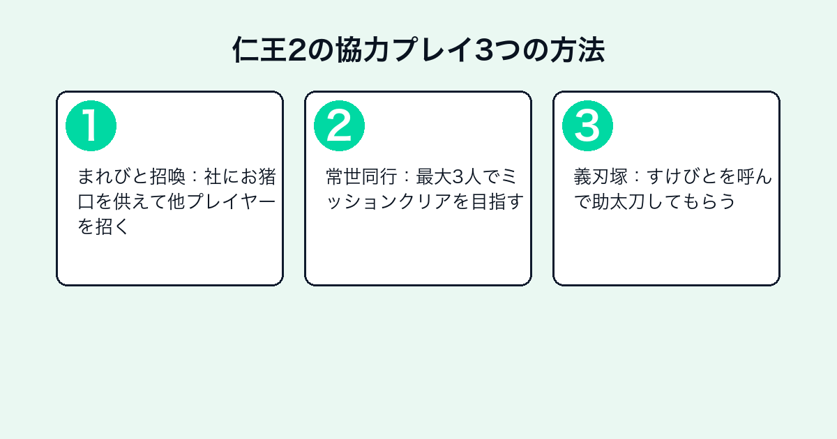 仁王2のオンライン協力プレイ3つの方法