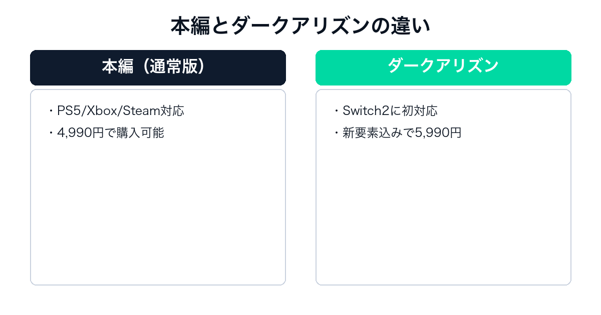 ドラゴンズドグマ2 本編とダークアリズンの比較