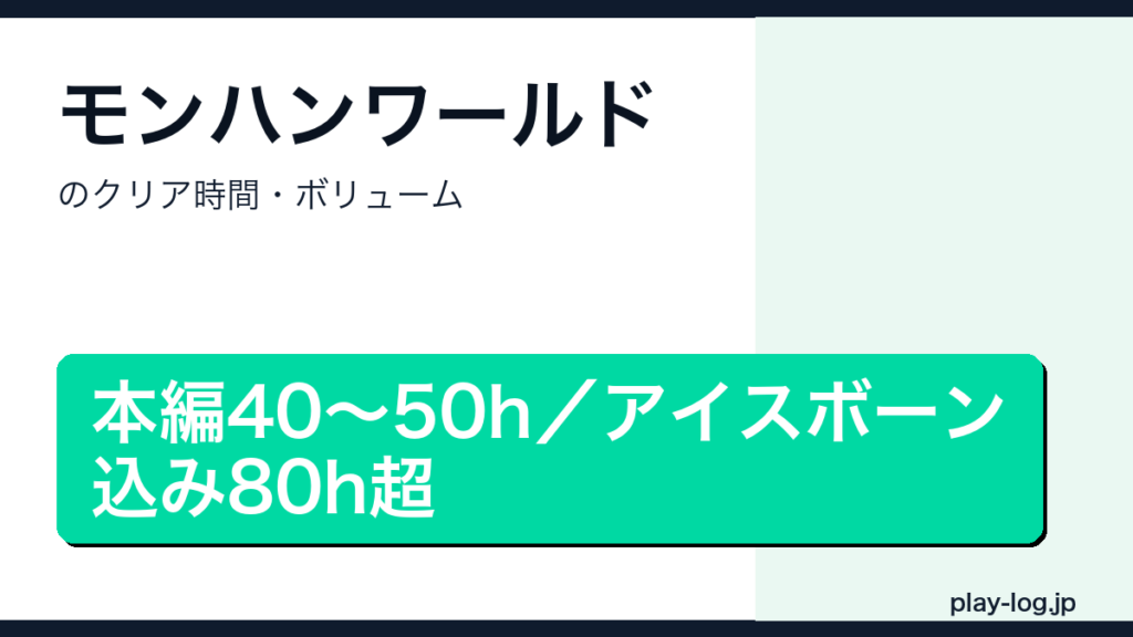 モンスターハンターワールドのクリア時間・ボリュームのアイキャッチ画像