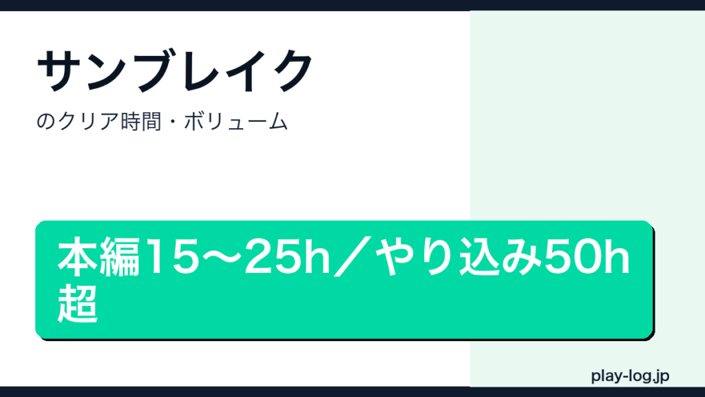 モンスターハンターライズ：サンブレイクのクリア時間・ボリュームのアイキャッチ画像