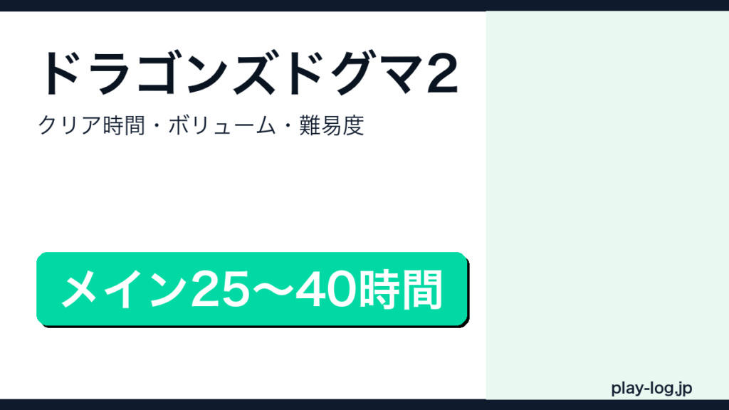 ドラゴンズドグマ2のクリア時間・ボリューム・難易度のアイキャッチ画像