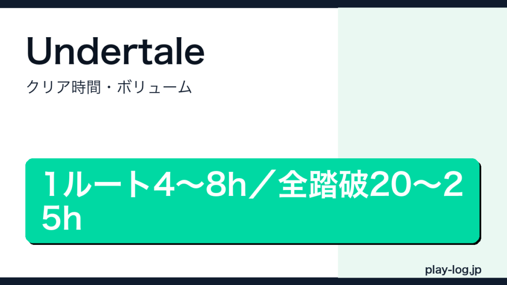 Undertaleのクリア時間・ボリューム・難易度のアイキャッチ画像