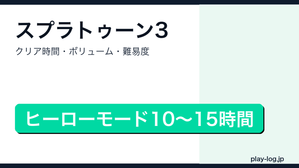 スプラトゥーン3のクリア時間・ボリューム・難易度まとめのアイキャッチ画像