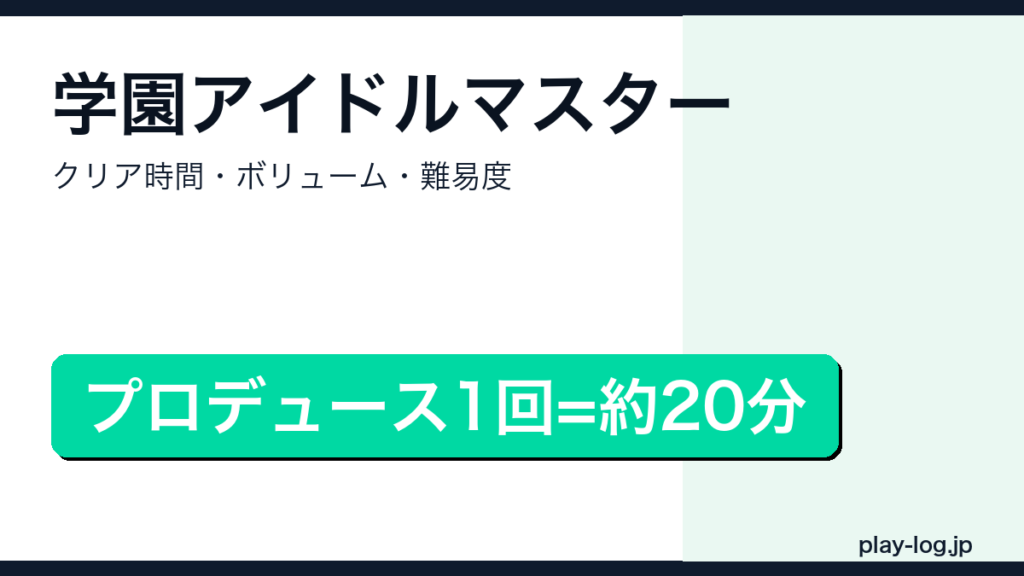 学園アイドルマスターのクリア時間まとめのアイキャッチ画像