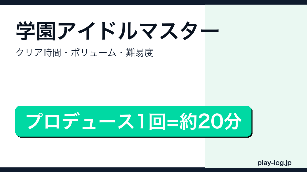 学園アイドルマスターのクリア時間まとめのアイキャッチ画像